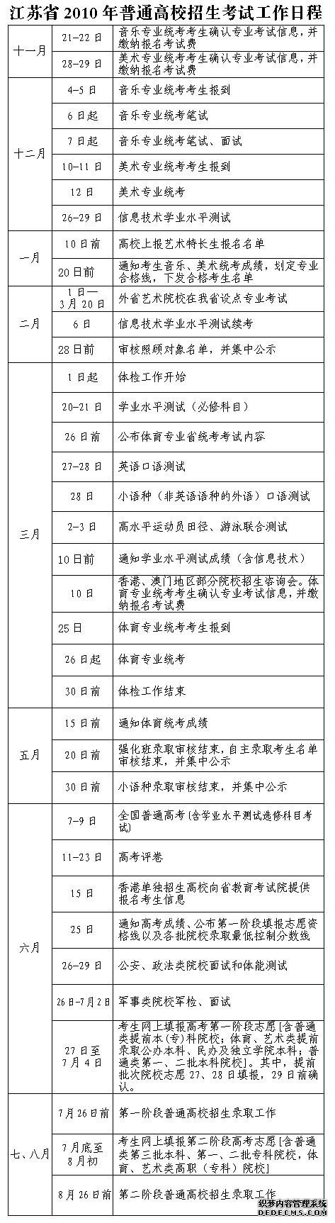 江苏高招详细日程公布
