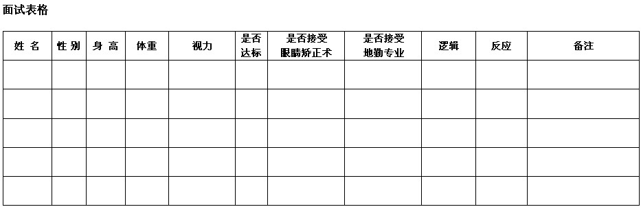 面试标准
